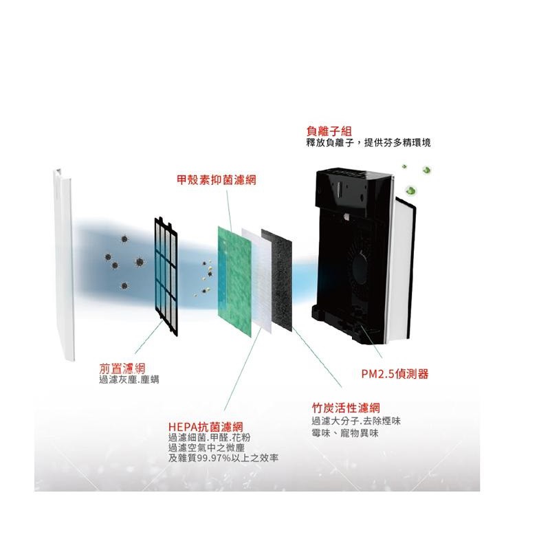 ECOMO AIM-AC30 AC30 HEPA 原廠濾網 空氣清淨機 空淨機 濾網 專用濾網, , large