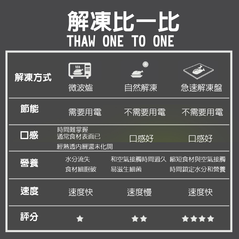 金德恩 GS MALL 台灣製造 一入 急速解凍盤 解凍盤 解凍板 急速盤 解凍器 快速解凍板 解凍料理 料理解凍盤, , large