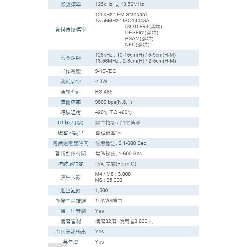 昌運監視器SOYAL AR-725HBR1(AR-725H/AR-725-HBR1) EM 觸碰式門禁控制器 門禁讀卡機, , large