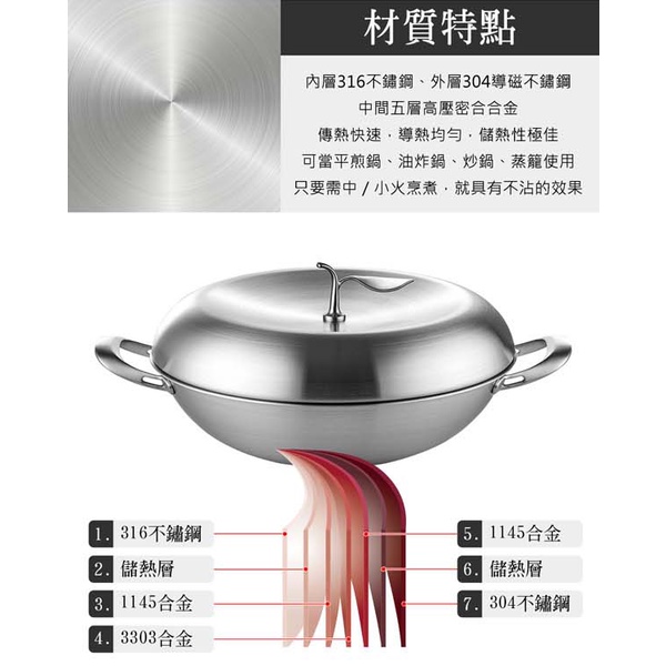 PERFECT 理想牌 極緻316不鏽鋼蘋果型七層複合金炒鍋附蓋蘋果鍋 28cm單把平底鍋-Leidea樂德兒, , large