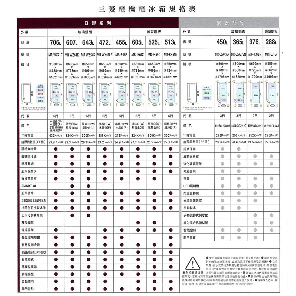 MITSUBISHI 三菱 543公升 一級 日本原裝 六門鏡面變頻電冰箱 MR-WZ54K 白/杏, , large