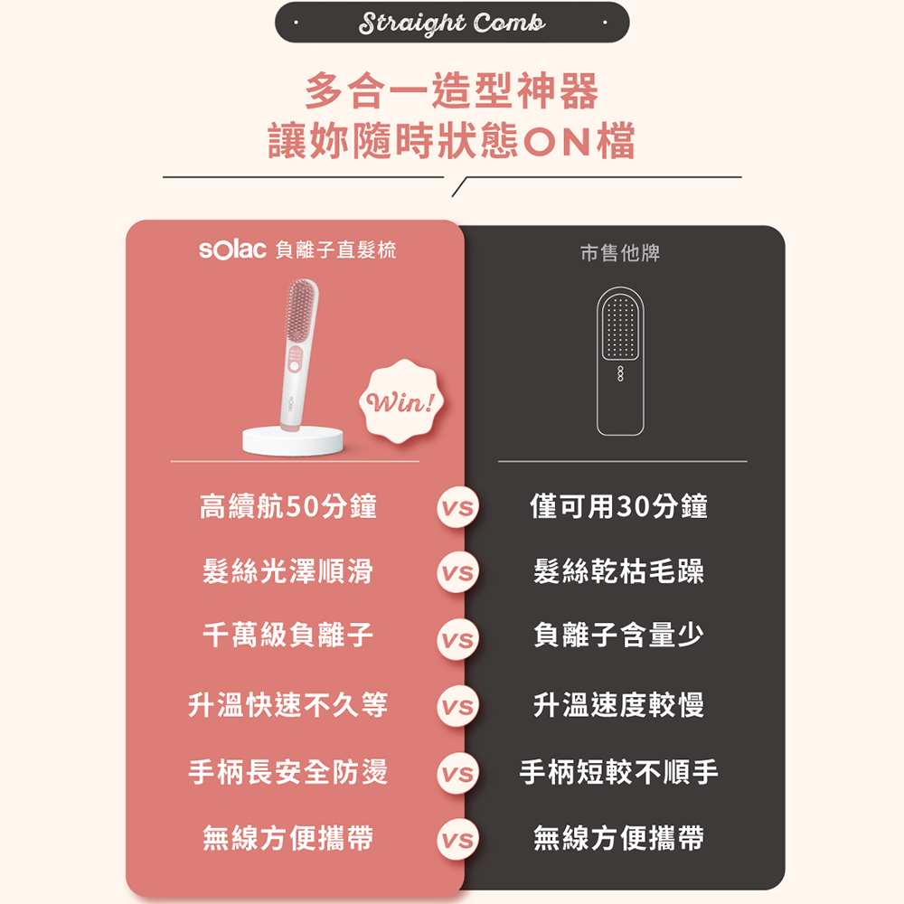 sOlac SGT-218 負離子無線直髮梳 無線直髮梳 直髮梳 (白金色), , large