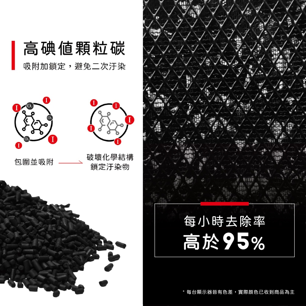 蟎著媽 適用 LG 樂金 超級大白AS551 AS101 AS601 AS651 AS951 AAFTDT101 空氣清淨機 濾網, , large