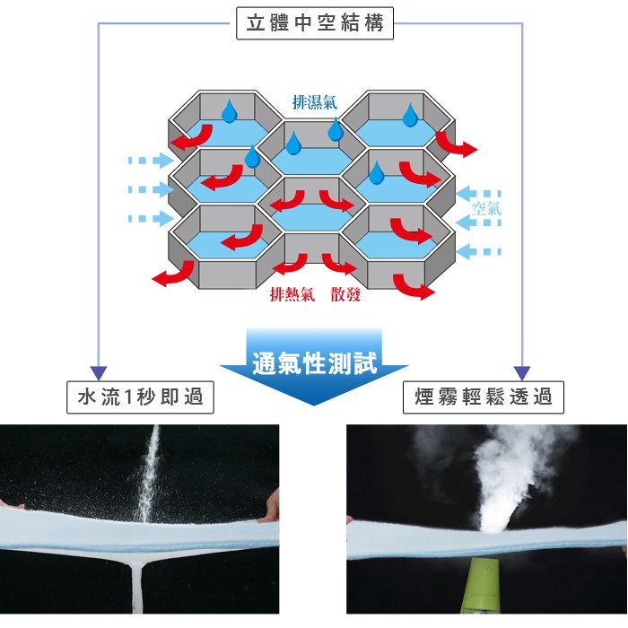【格藍傢飾】透氣水洗支撐座墊-3入 (限時加贈2入) 坐墊涼墊省電空氣坐墊, , large