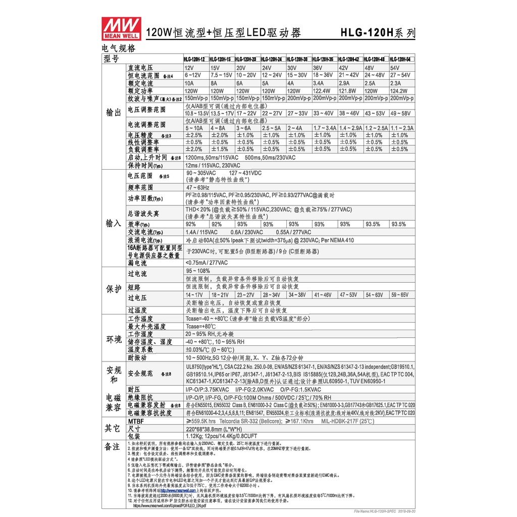 明緯 121.8W LED電源供應器(HLG-120H-42), , large