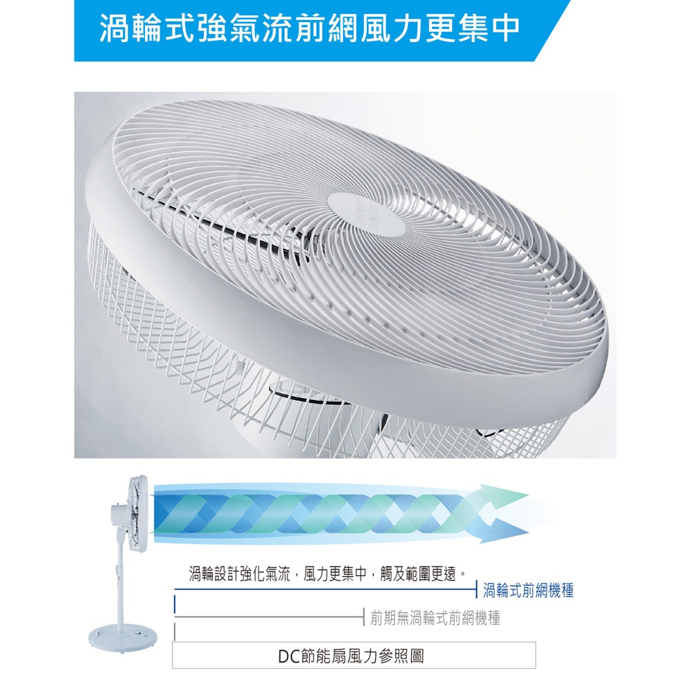 SANLUX 台灣三洋 16吋 DC變頻遙控電風扇 立扇 EF-P16DHS1, , large