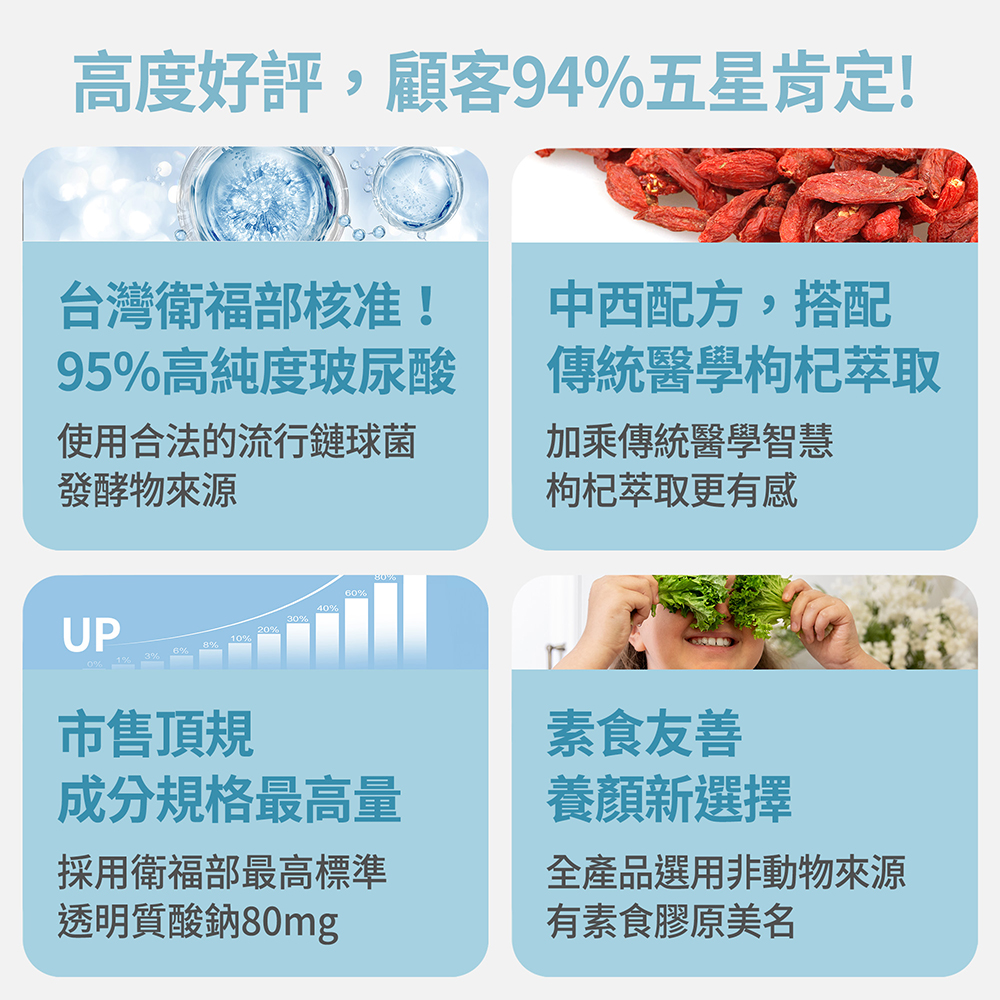 【FJ豐傑生醫】玻尿酸+卡曼橘-30顆/袋(維生素C抗氧化ｘ養顏美容), , large