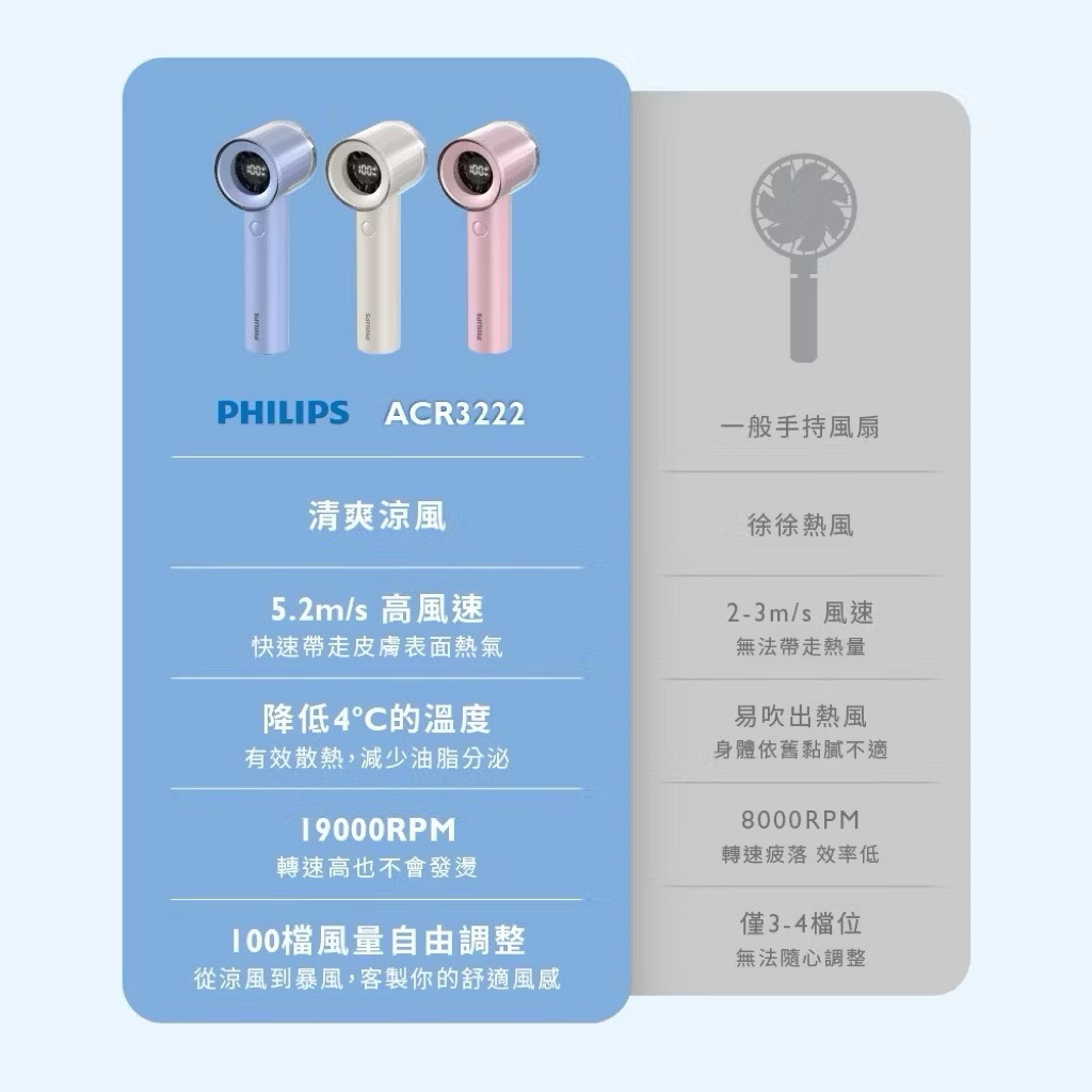【Leo手機周邊專賣店】  PHILIPS飛利浦 高速100檔手持風扇 / ACR3222 / 藍色, , large