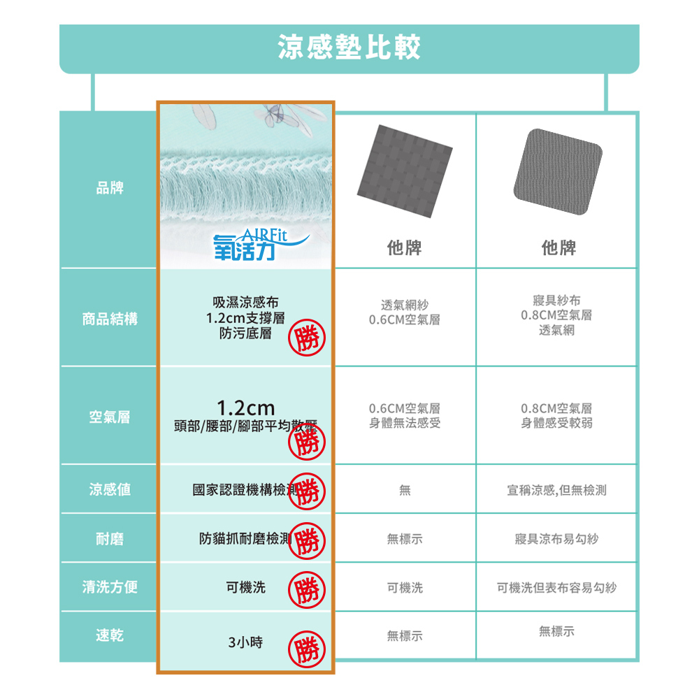 【日本旭川】送兩片 日本技術 AIRFIT 瞬涼透氣涼感坐墊-銀韻款 空氣纖維 辦公室坐墊 透氣坐墊 屁痘 減壓支撐, , large