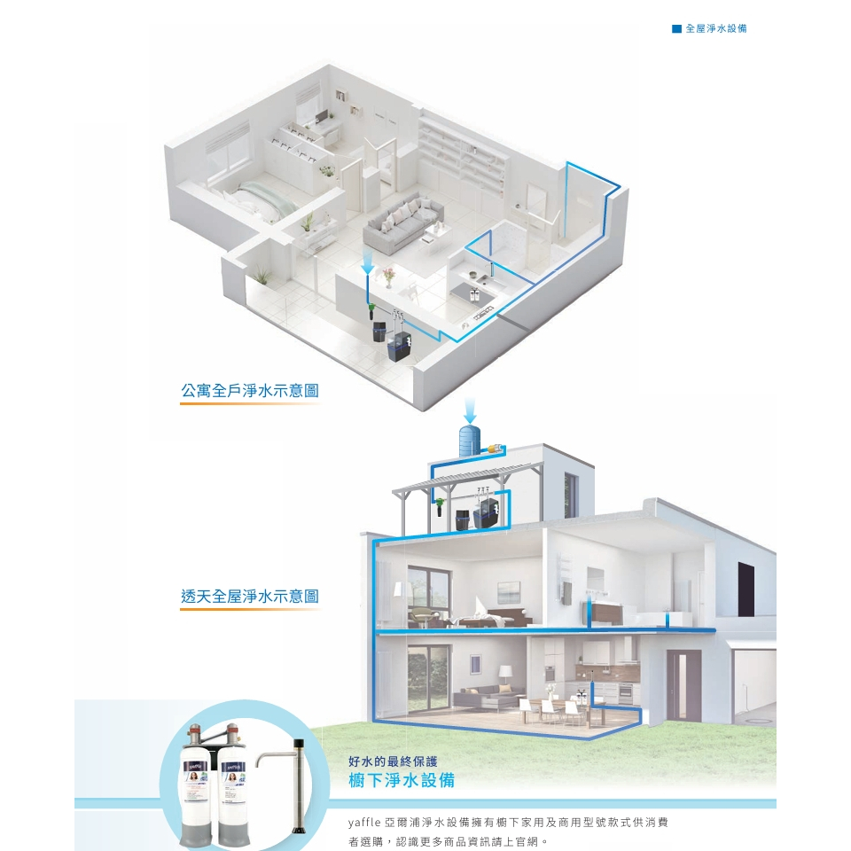 【麗水生活】yaffle 亞爾浦 Delta全屋除氯設備DHPU-100 全戶淨水 除氯設備, , large