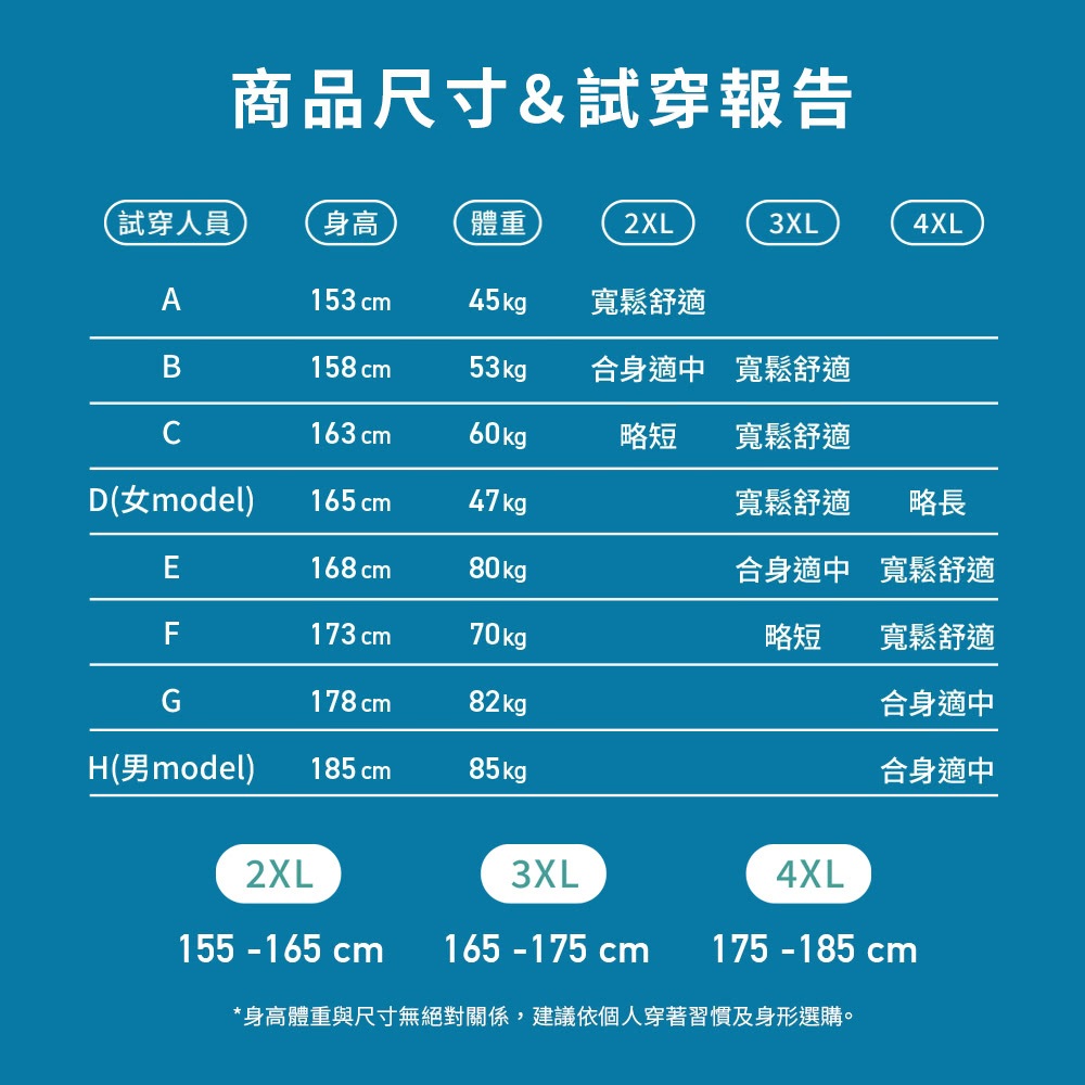 美型美色前開式雨衣 360度反光條設計 防水防風 多尺寸可選 2XL/3XL/4XL 寶藍/湖水綠/桃紅, , large