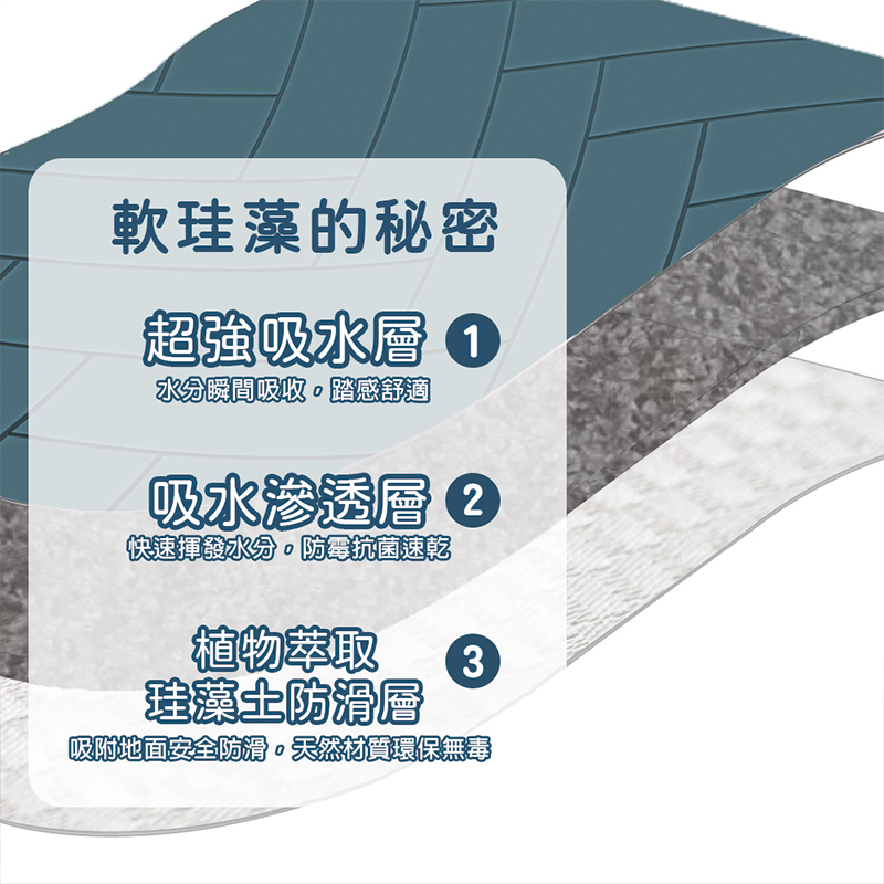 【怪獸】B+ 30秒瞬吸 軟式珪藻土吸水地墊 石板紋系列 (60x40cm) -礦岩灰, , large