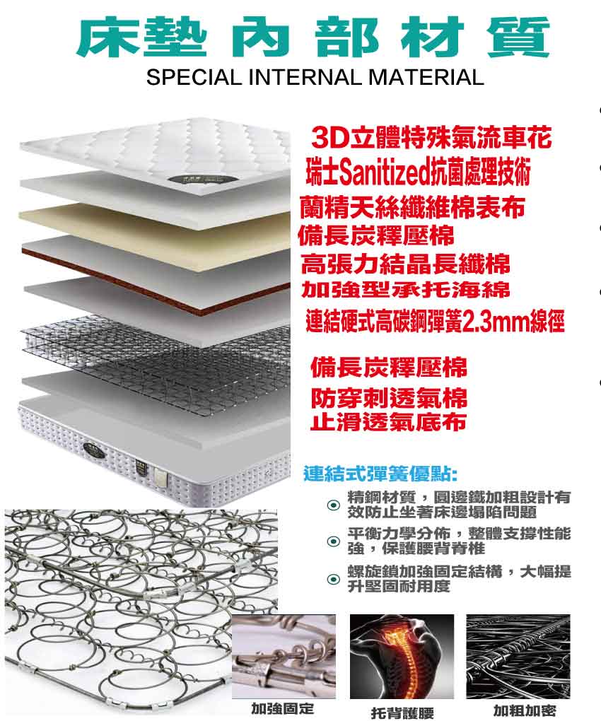 【文創集】抗菌天絲聯結式彈簧床墊-6尺雙人加大, , large