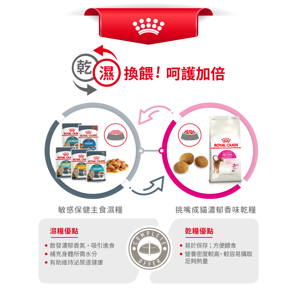 Royal Canin, , large