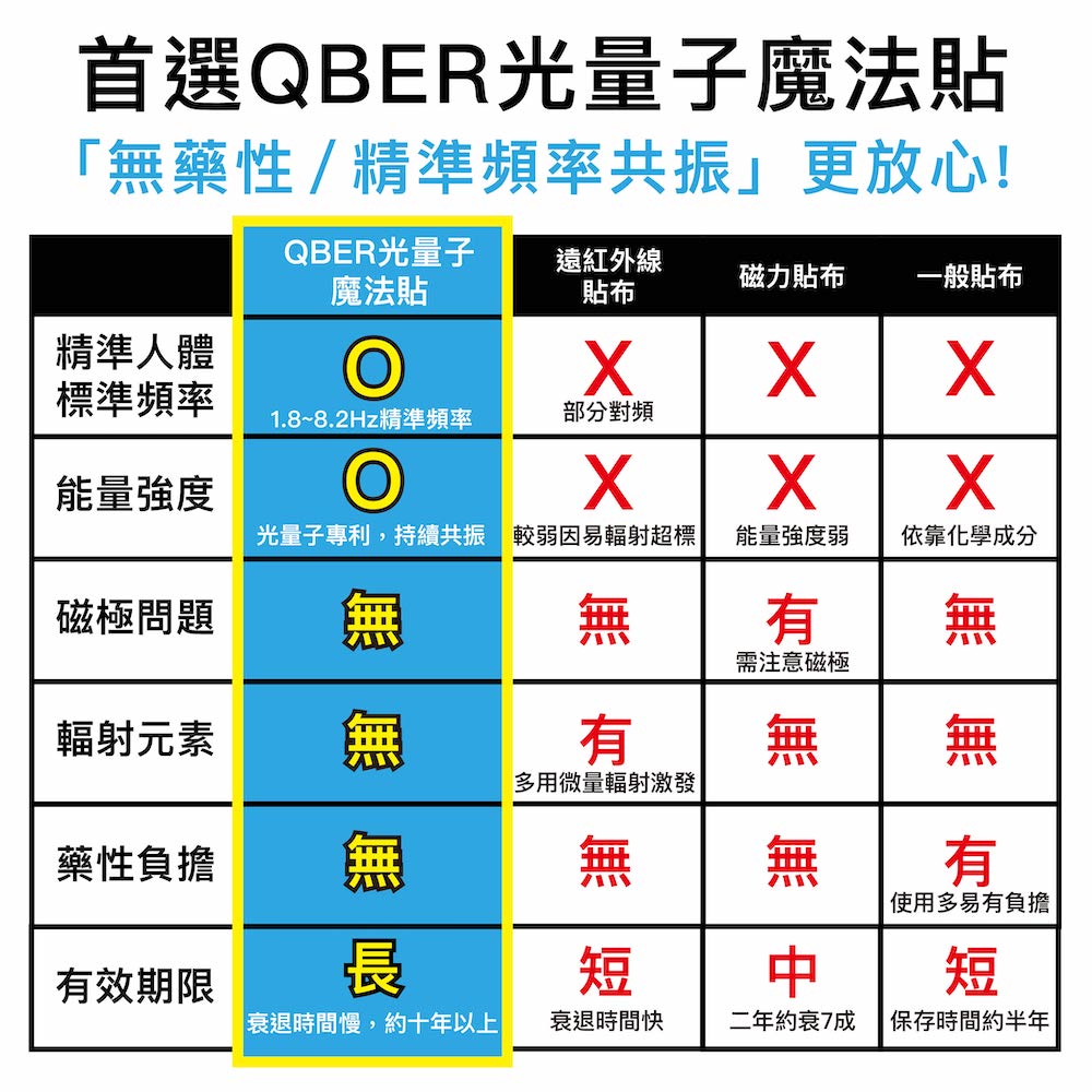 [QBER]Light Quantum Frequency Patch (Rectangular), , large