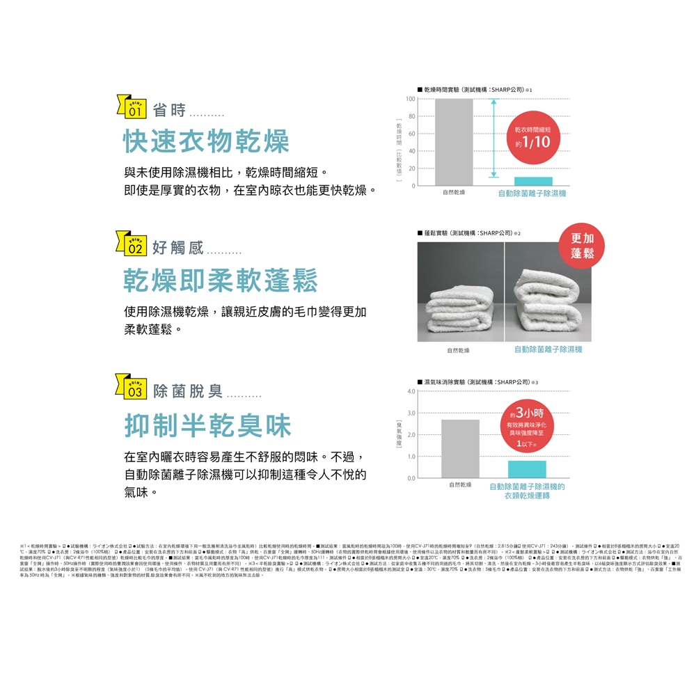 SHARP 夏普 10坪 一級節能 自動除菌離子 強效除濕機 DW-LT8HT-W, , large