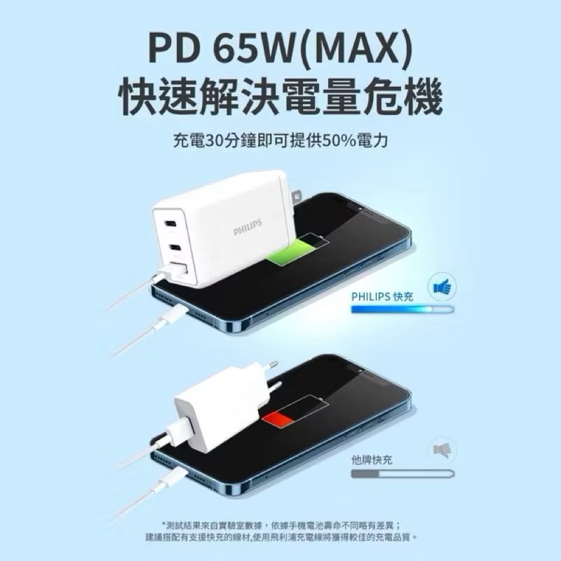 【Leo手機周邊專賣店】PHILIPS飛利浦 GaN氮化鎵PD 65W充電器 / DLP6341C, , large
