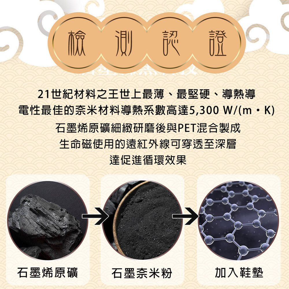 官網獨家-【生命磁】鎮瀾宮聯名款-石墨烯釋壓支撐足弓鞋墊, , large