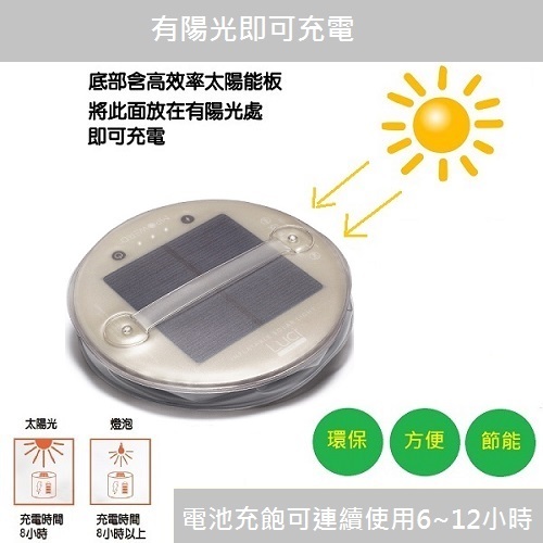 【iSOLAR】美國 LUCI 太陽能防水手提燈(白光款 買就送LUCI緊急款) 可折疊 IP67 戶外露營 照明燈 緊急照明 充氣式 布置 禮物贈送, , large