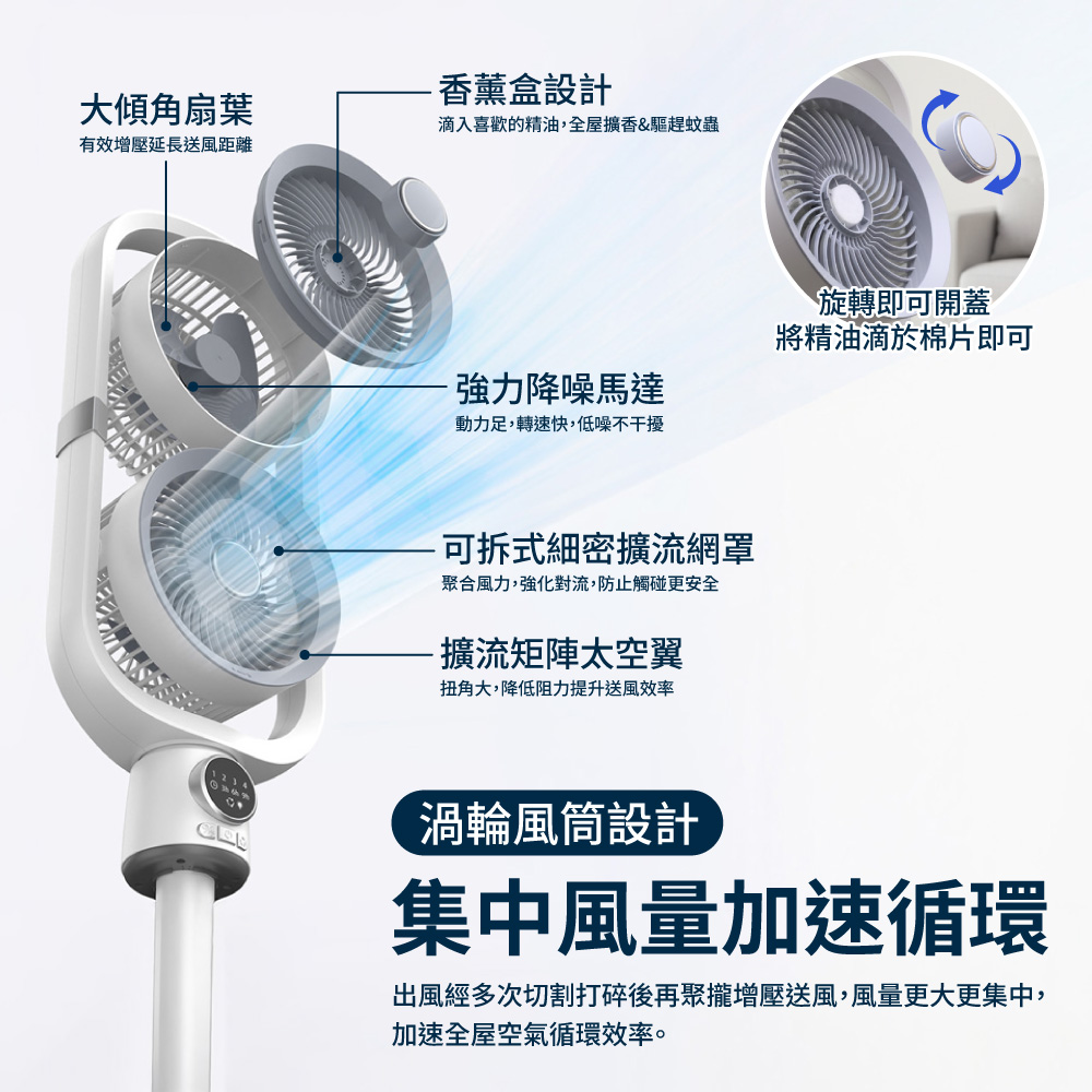 Circulation fan, , large