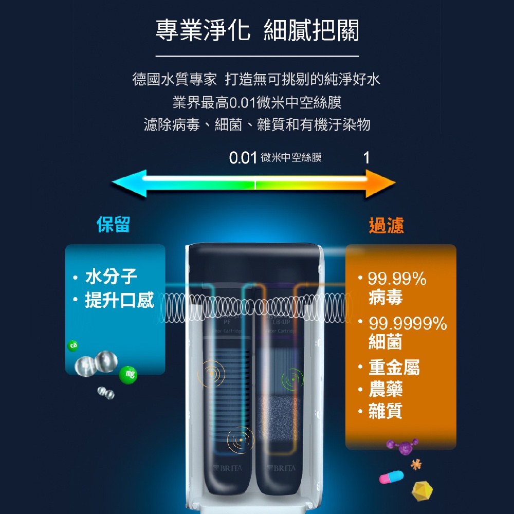 【麗水生活】BRITA mypure Pro V9 三階段超微濾專業級淨水系統 搭配原廠專屬淨水龍頭, , large