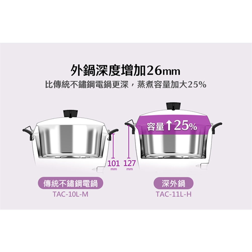 TATUNG 大同 11人份 深鍋款不鏽鋼配件電鍋 星辰粉 TAC-11L-HP, , large