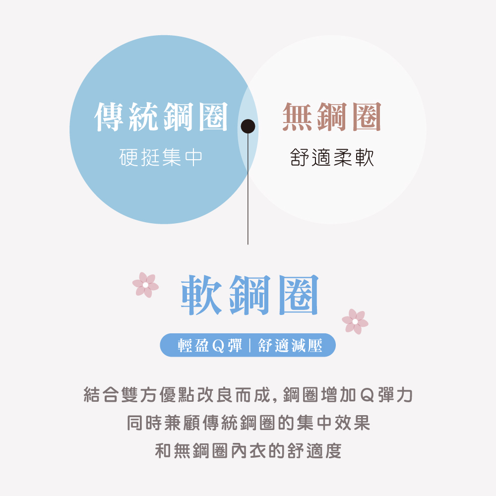 【Clany可蘭霓】台灣製軟鋼圈QQ可頌杯竹炭抑菌內衣 8065-71 柚香黃, , large