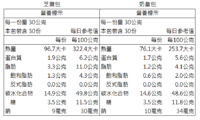 【一等鮮】芝麻包10包(30粒/900g/包)免運, , large