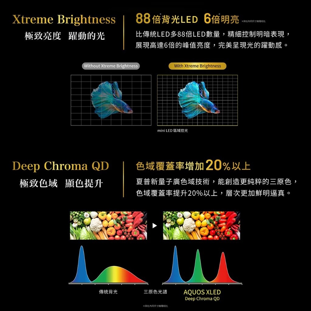 SHARP 夏普 75型 AQUOS LED 4K GoogleTV聯網液晶顯示器 4T-C75GU8500X, , large
