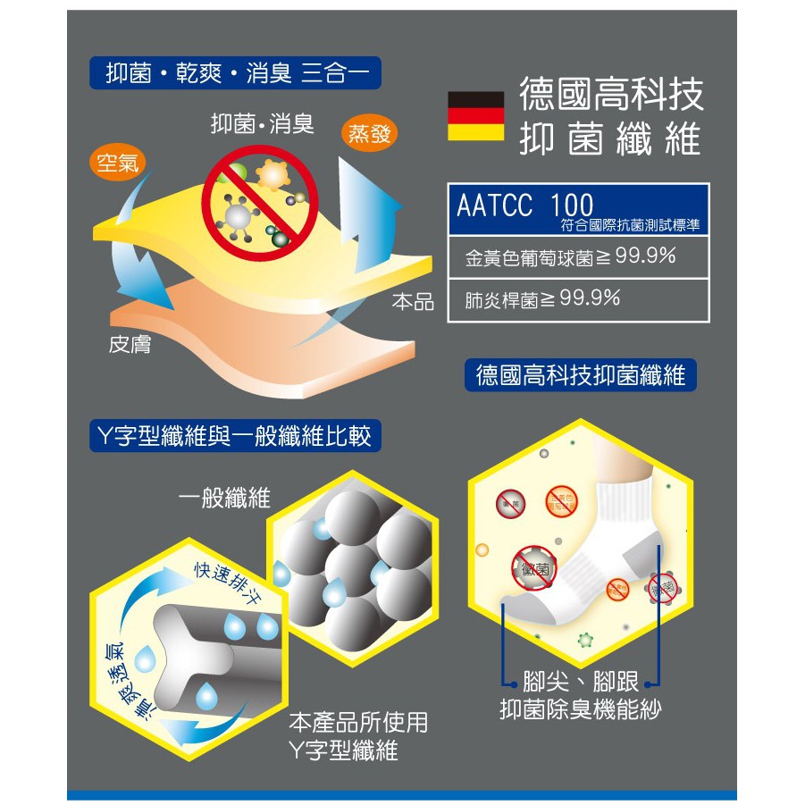 【D&G】速效機能男女適用毛巾底踝襪<丈青,22-26cm>D422 襪子 抑菌消臭, , large