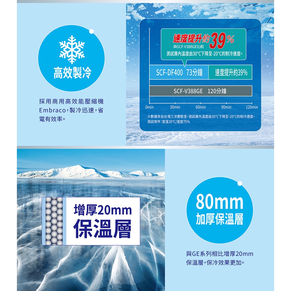 SANLUX 台灣三洋 400公升 負40度超低溫冷凍櫃 SCF-DF400, , large