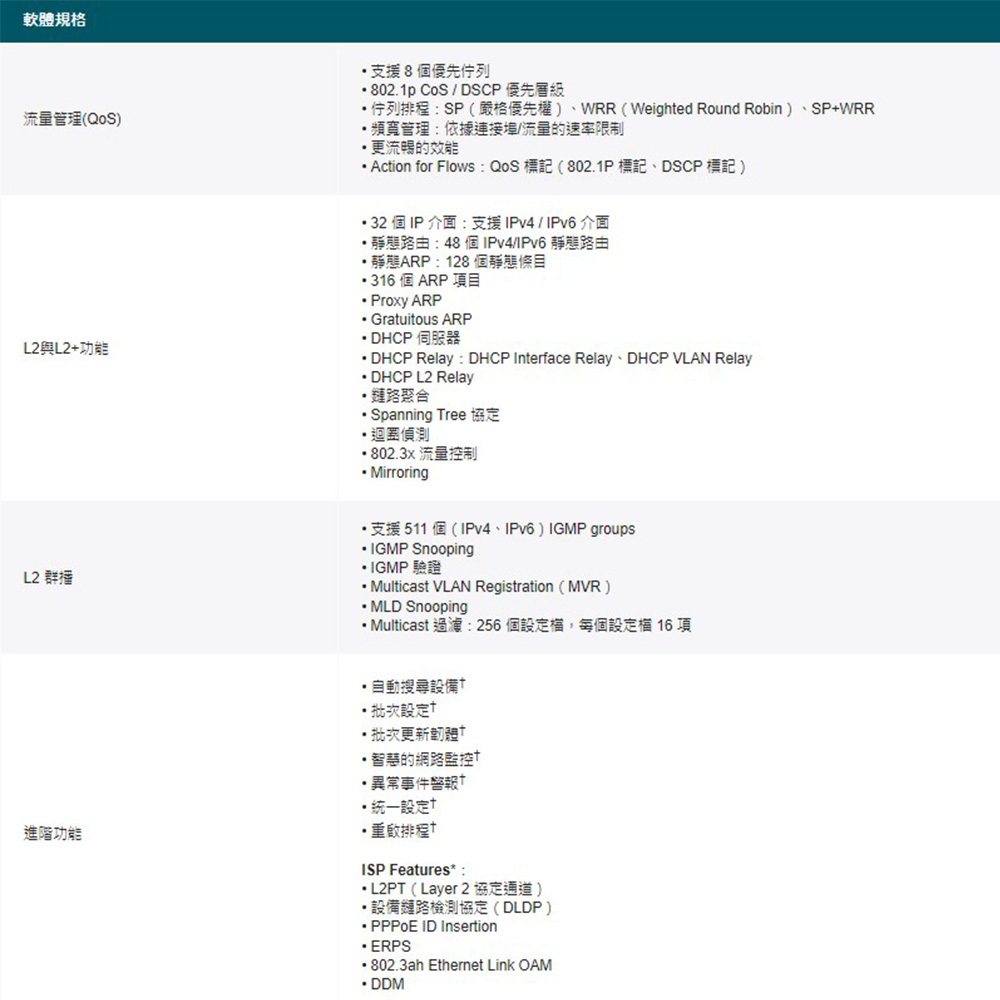 TP-LINK 昌運監視器 TL-SG3210 JetStream 8埠 GigabitL2網管型交換器 2個SFP插槽, , large