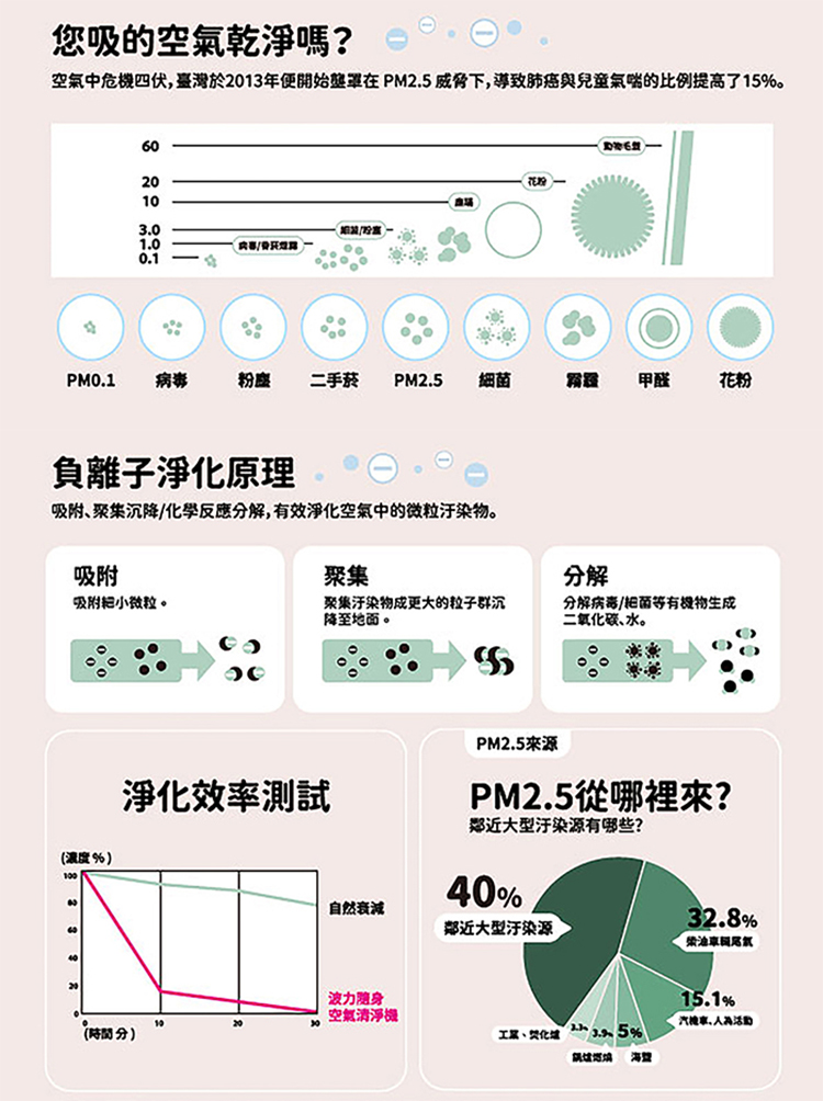 【芽比兔】 負離子波力隨身空氣清淨器-波力, , large