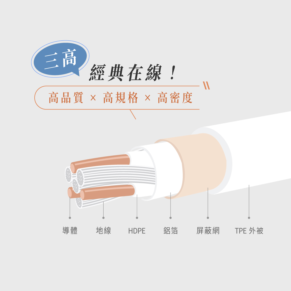 【A+全新福利品】 REAICE Type-C to Type-C 1.2M 耐磨編織充電線 60W快充/傳輸線/多色可選, , large