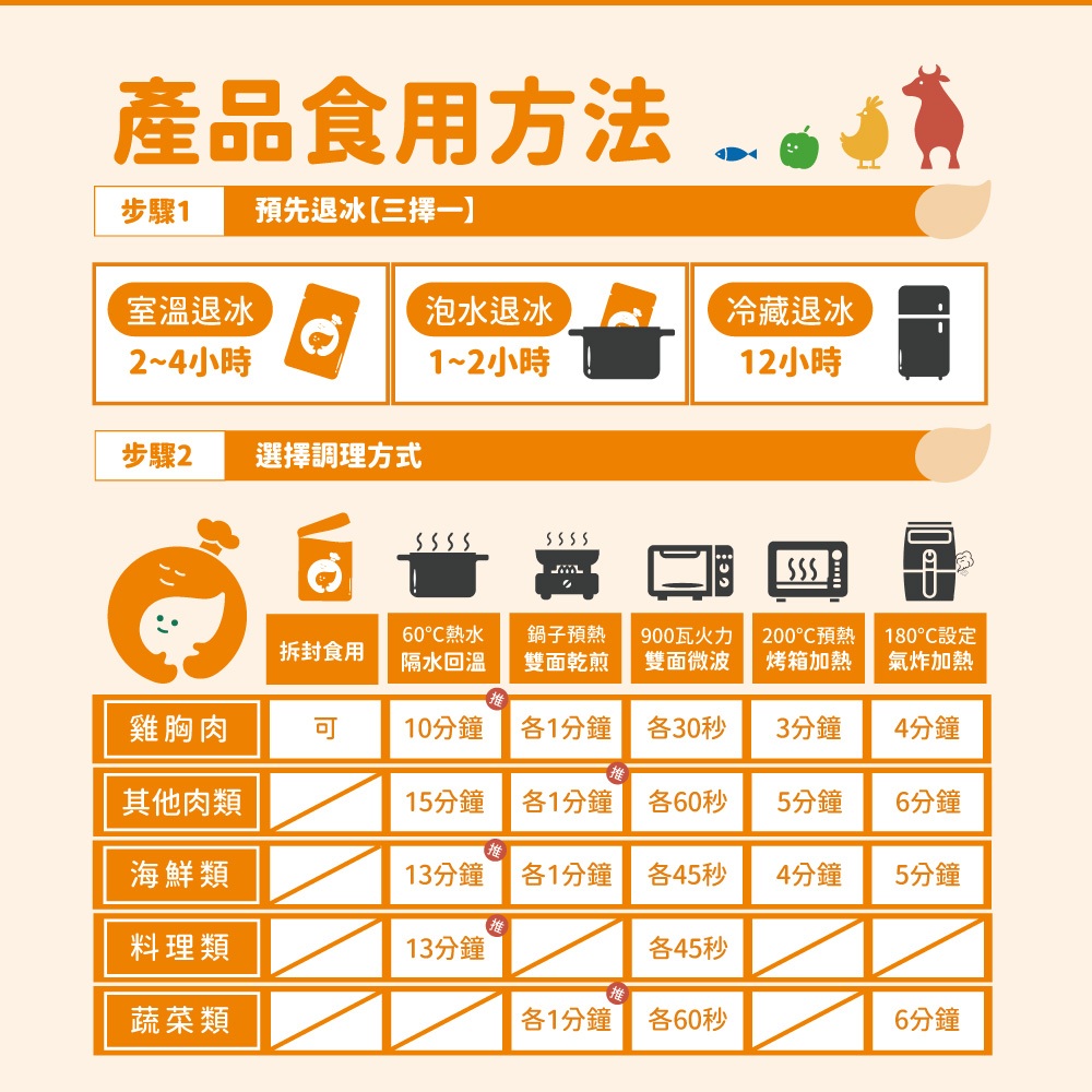 【杰森食代】黑胡椒鐵板｜舒肥雞胸肉(160g/包)｜低溫烹調軟嫩多汁｜健身補充蛋白質, , large