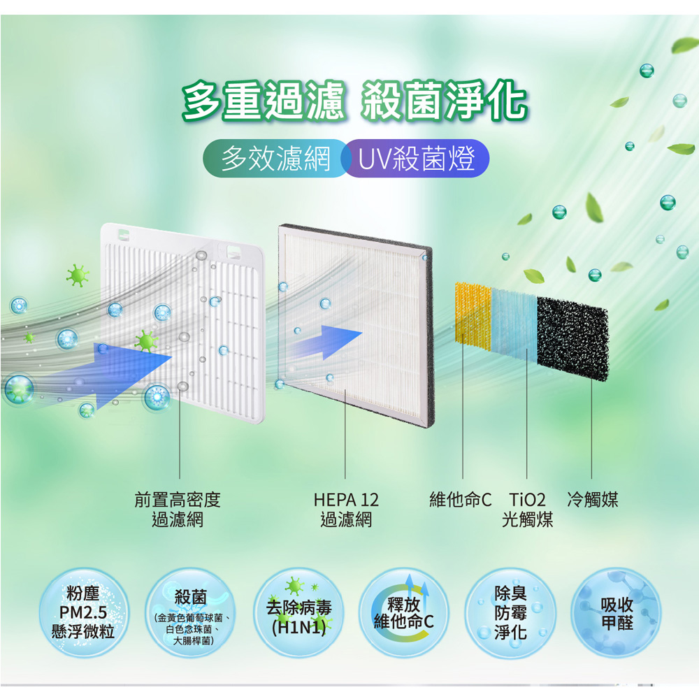 SANLUX 台灣三洋 16L變頻空氣清淨除濕機 SDH-V160N, , large