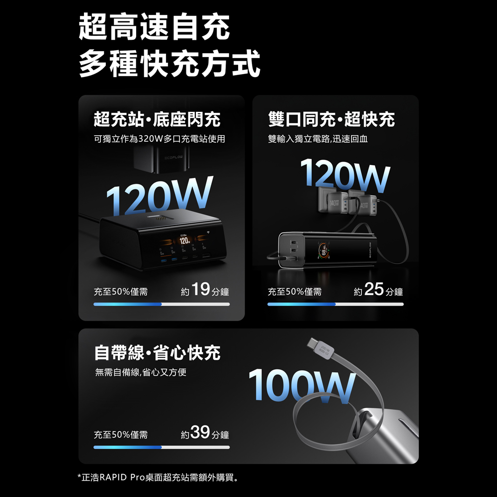 EcoFlow正浩 RAPID RPO EFHB100 230W 超充艙20000mAh自帶伸縮線行動電源72Wh, , large