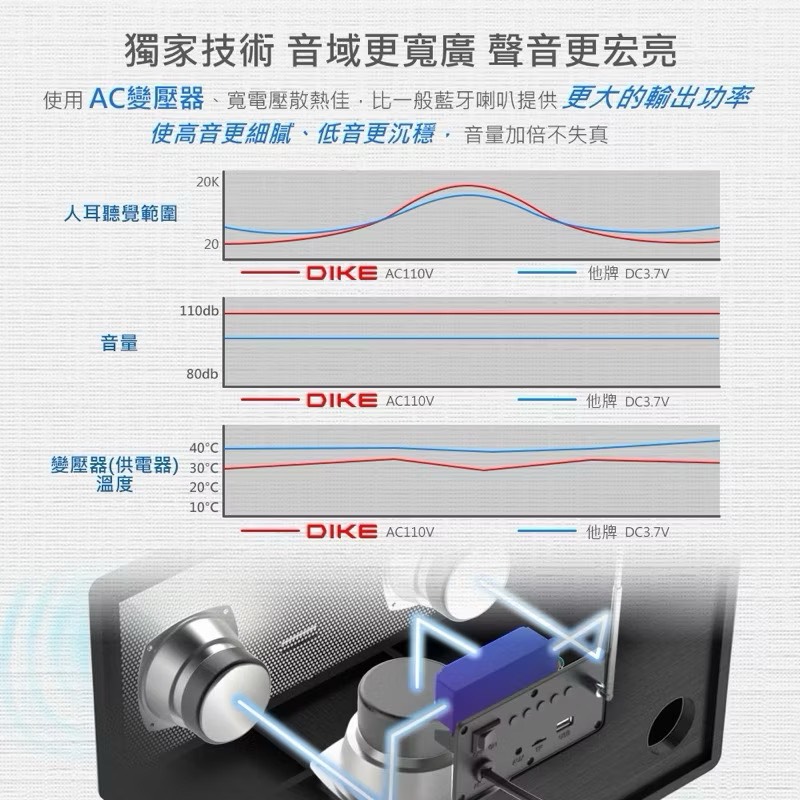 【Leo手機周邊專賣店】DIKE戴克 鳴揚多功能一體式藍牙喇叭 / DS606BK, , large