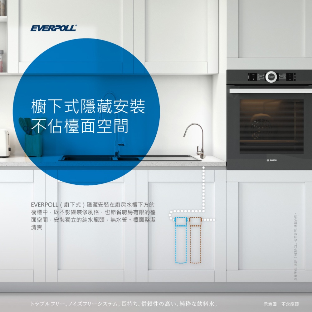 【麗水生活】愛科濾淨 EVERPOLL 雙道全效過濾器 DC-1000F DC-2000F(DCP-3000)公司貨, , large