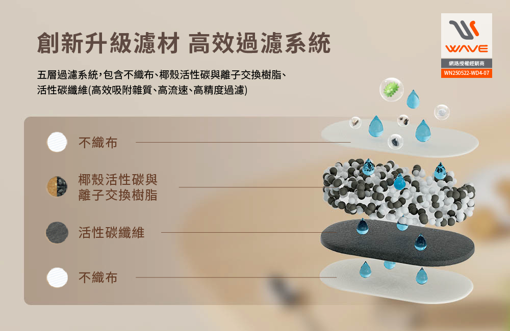 【Waterdrop】Chubby圓滾滾濾水壺3.5L PT-04(白色)+一年份濾心(內含一芯共四芯)送全聯禮券100元*1, , large