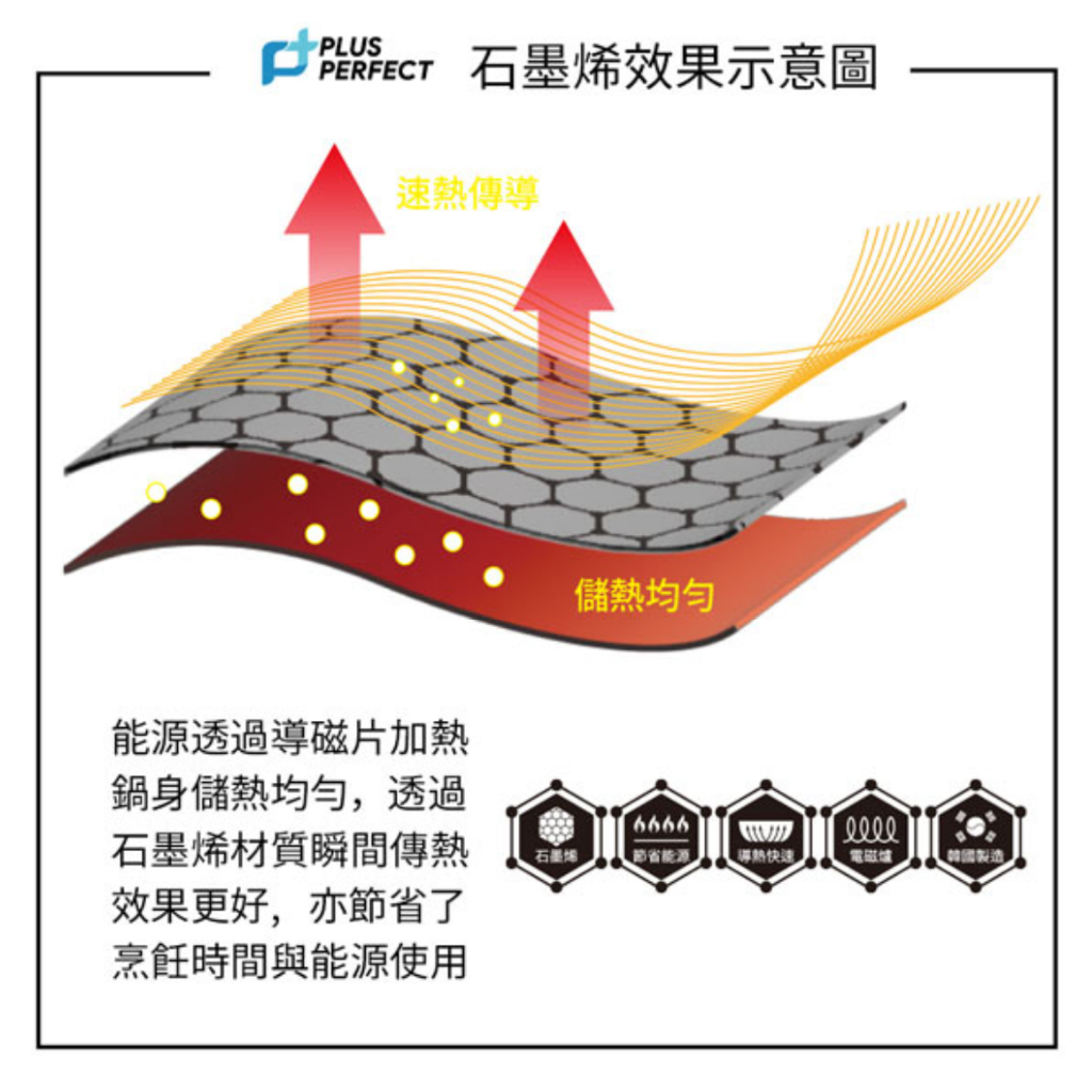 PERFECT 理想牌 韓國石墨烯IH不沾炒鍋炒鍋IH 無蓋34cm-Leidea樂德兒, , large