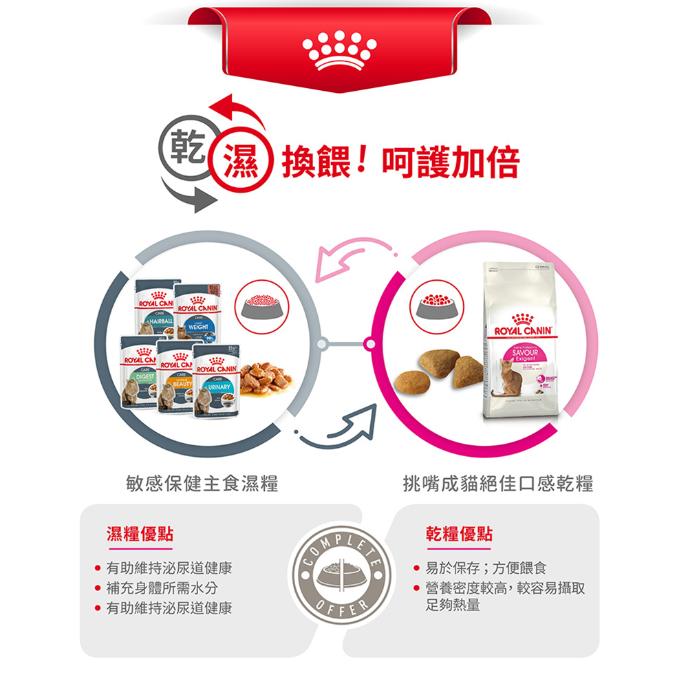 【Royal Canin法國皇家】挑嘴成貓絕佳口感乾糧 E35, , large