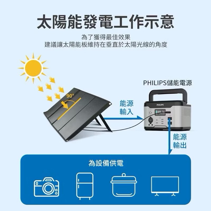 【Leo手機周邊專賣店】PHILIPS飛利浦 太陽能防水充電板100W, , large
