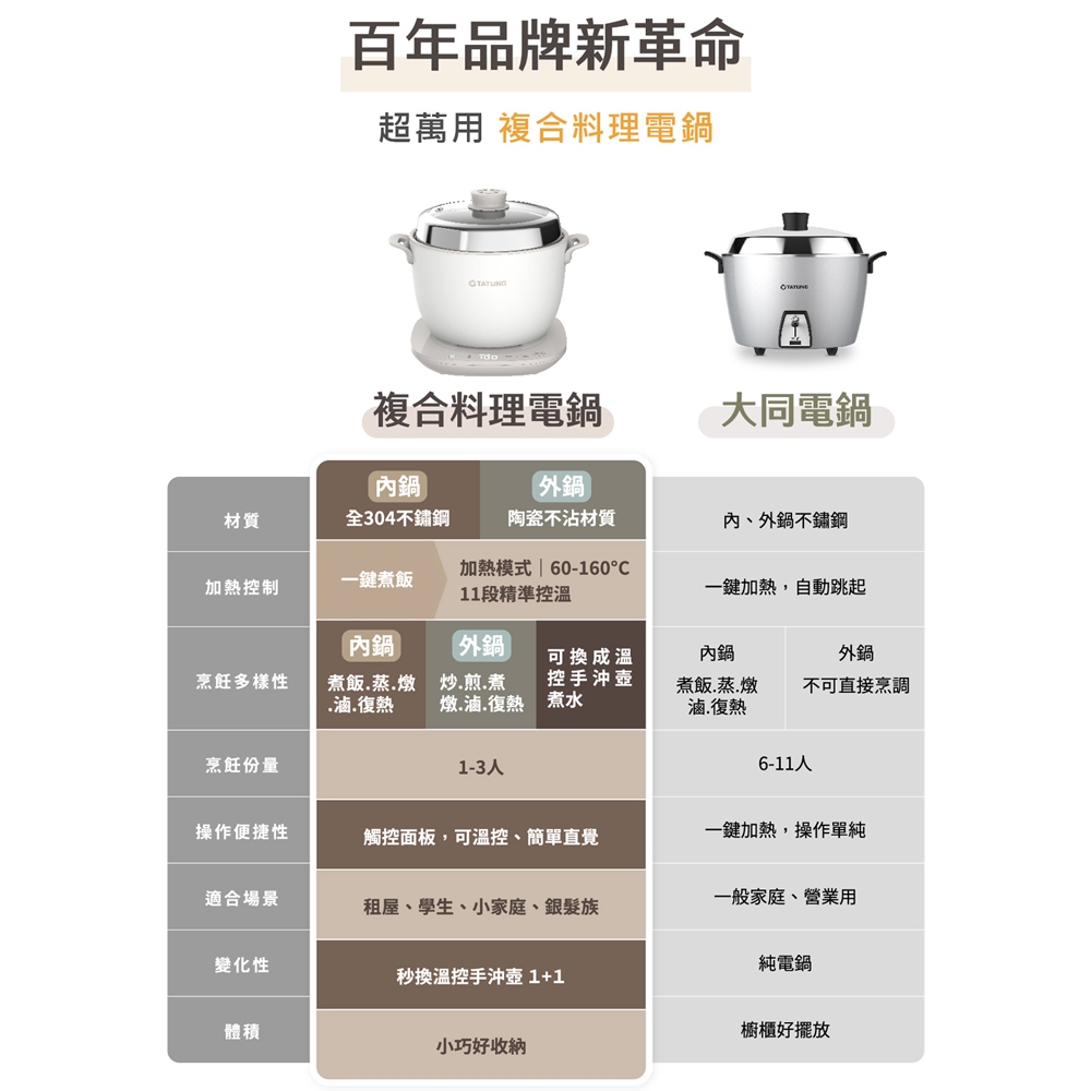 TATUNG 大同 3人份電鍋+0.9L快煮壺 1+1輕享料理組 TAC-0309EA-W, , large
