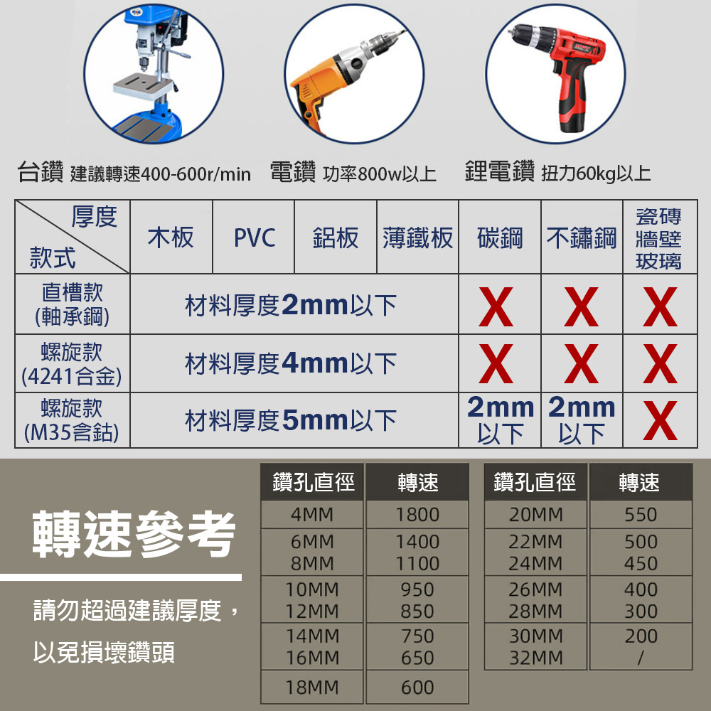 M35 精品階梯鑽4-32mm 螺旋槽 直槽 錐形 塔型 多功能鑽頭 萬能擴孔 開孔器 擴孔器 金屬木板 錐形, , large