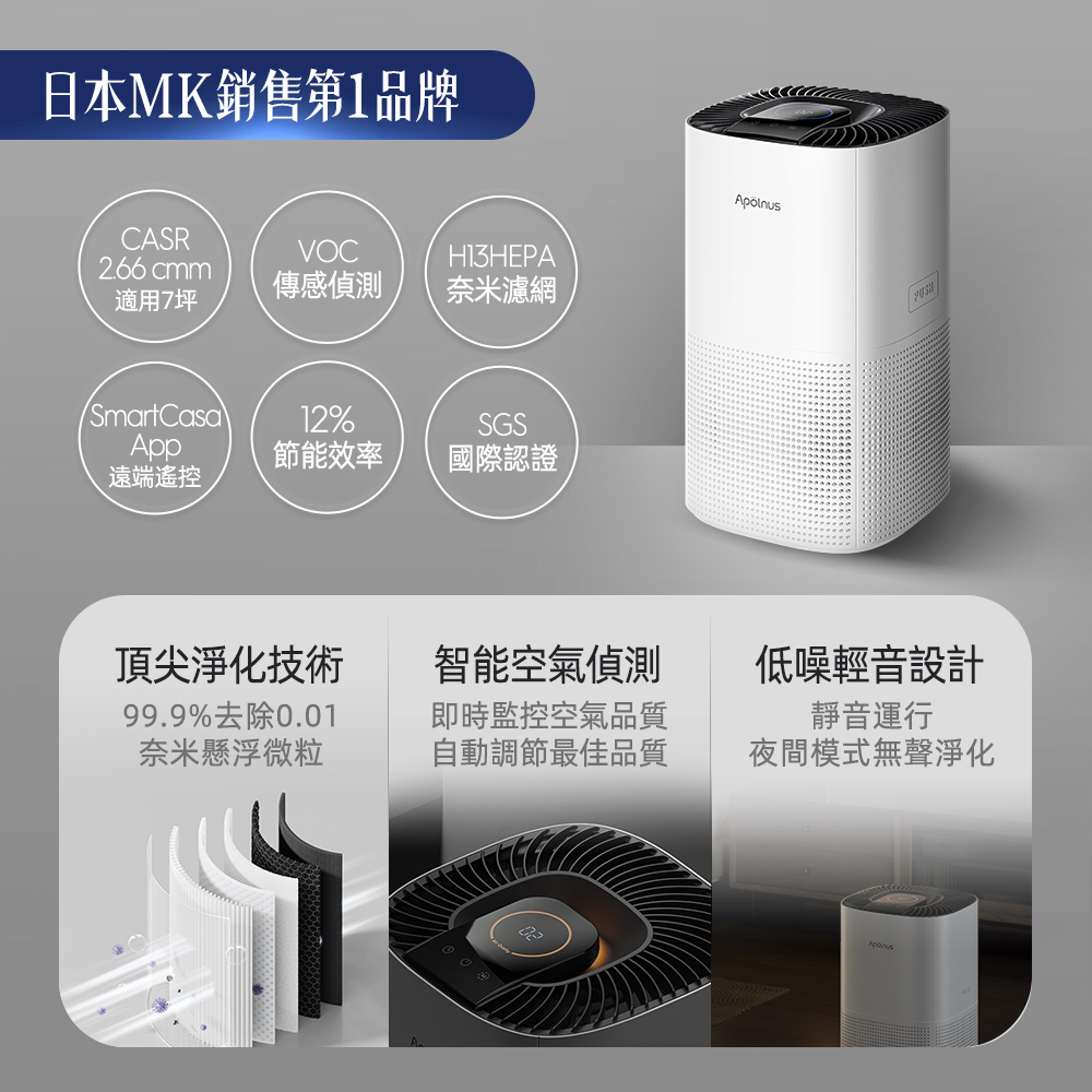 【Apolnus 波那斯】【買一送一】全奈米空氣清淨機(一級能效/超細奈米濾淨力/SGS國際認證/適用7坪/Ultra S7), , large