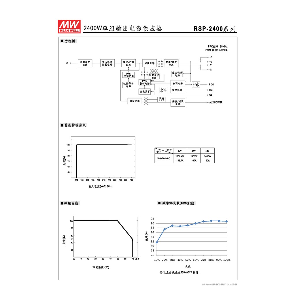 明緯 2400W單組輸出電源供應器(RSP-2400-24), , large