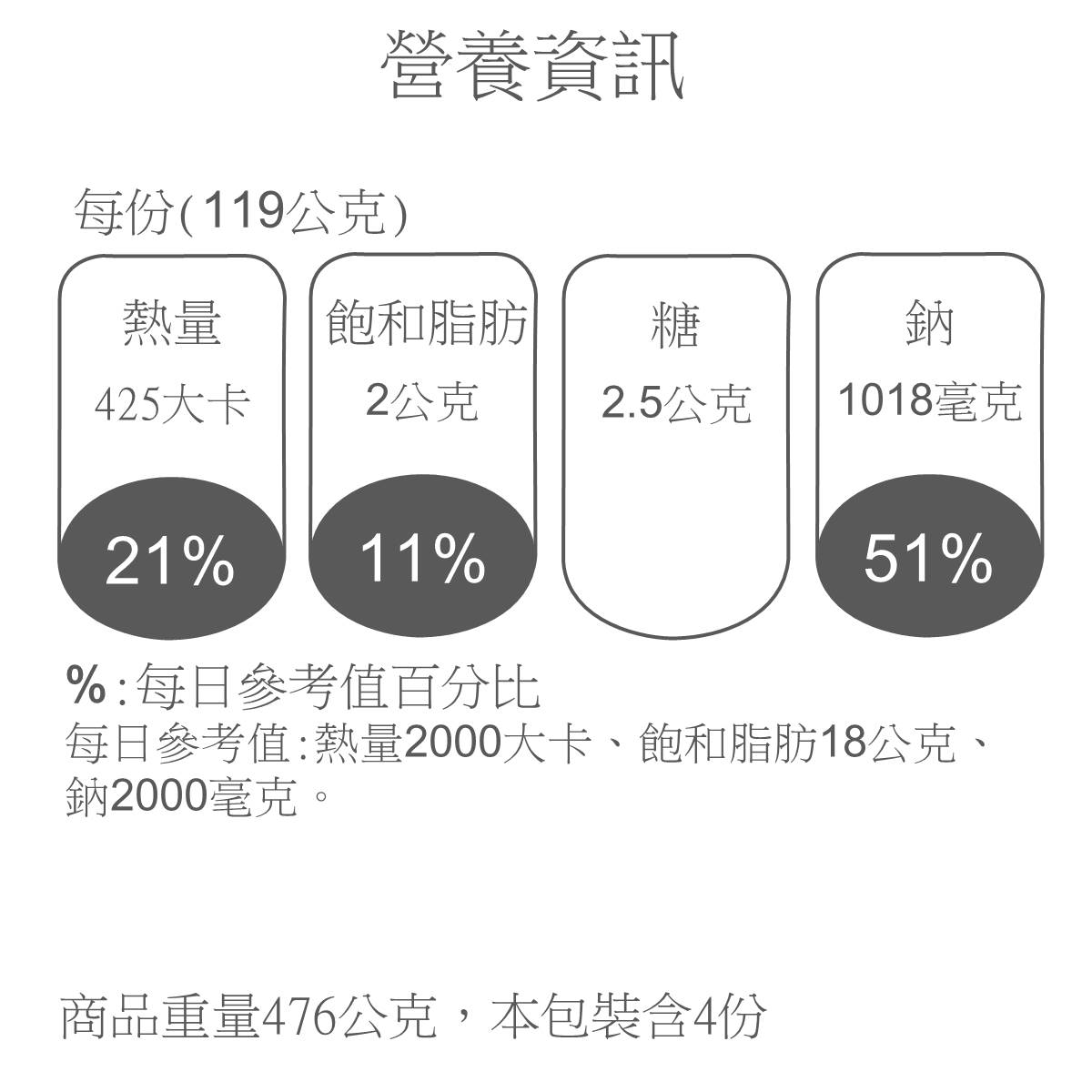 家樂福乾拌麵-香蔥椒麻風味, , large