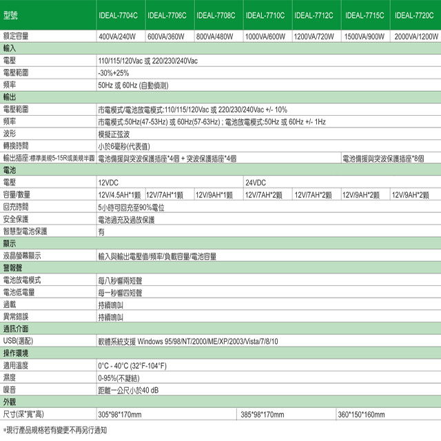 昌運監視器 IDEAL愛迪歐 IDEAL-7708C 在線互動式 800VA 110V UPS 不斷電系統 含監控軟體, , large