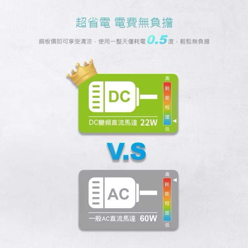 【Leo手機周邊專賣店】DIKE戴克 8吋全自動擺頭DC智能循環扇 / HLE220WT, , large
